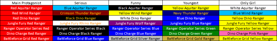 Power Rangers (4 Boys and 1 Girl) by CJM-94X on DeviantArt