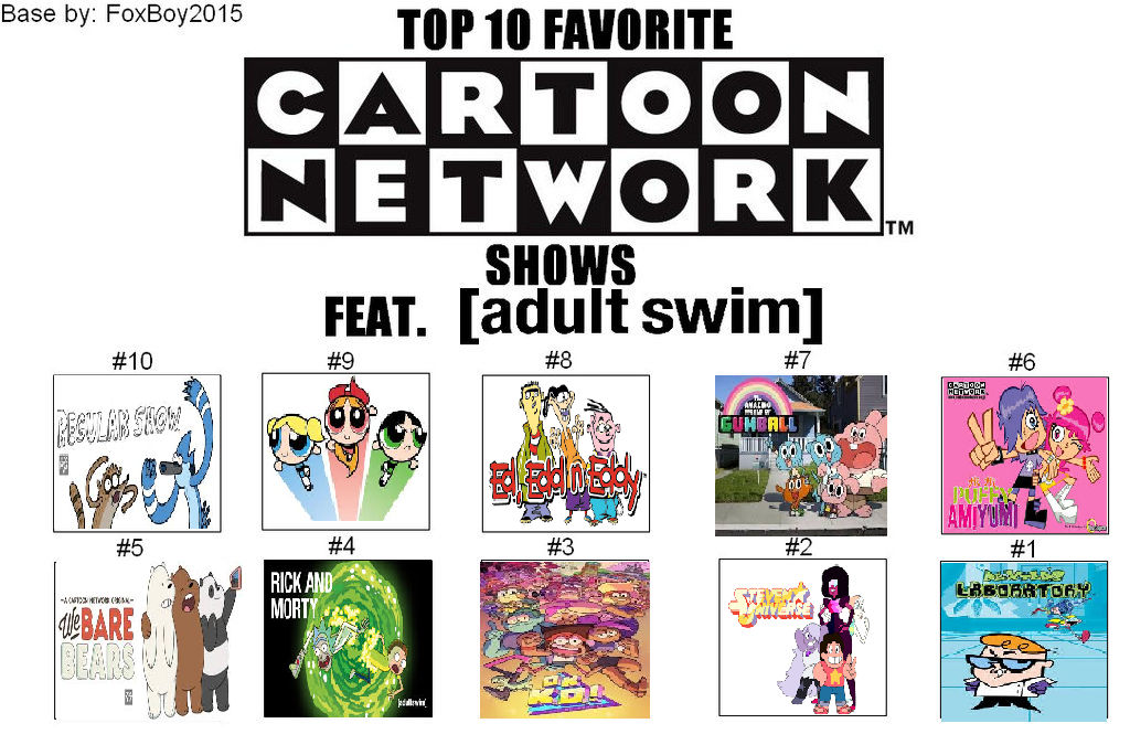 my top 10 favorite cartoon network shows by cartoonstar92 on DeviantArt