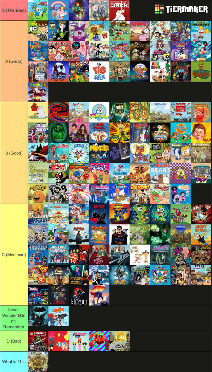 List Caton My Cartoon Network tier list by cartoonstar92 on DeviantArt