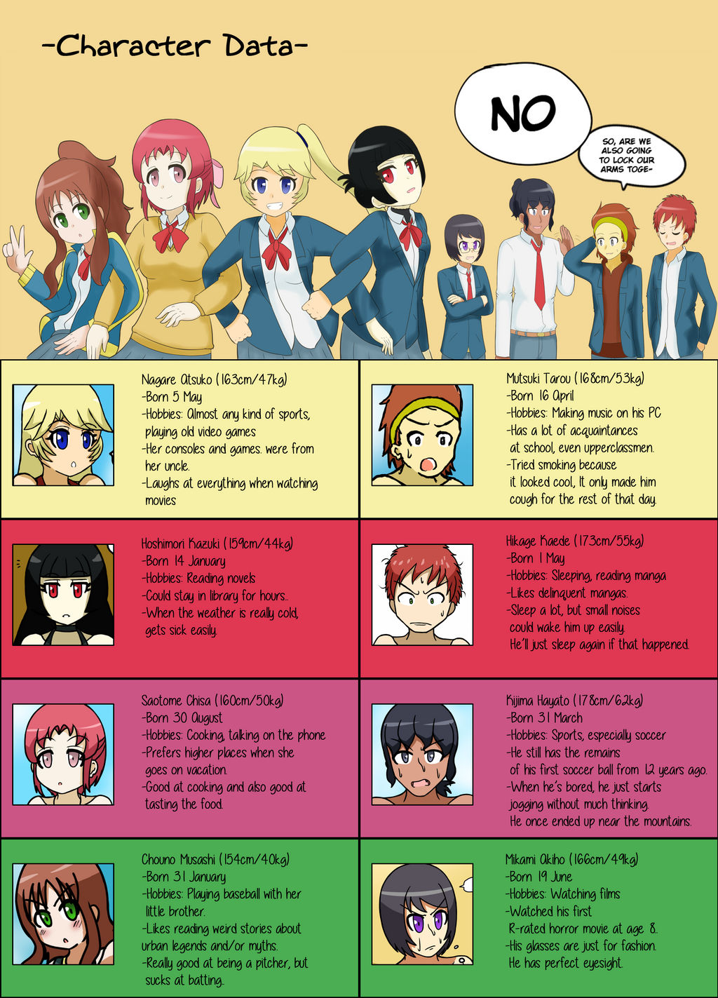 Summer Comic Series Character Profile + Thank You by JimLiesman on ...