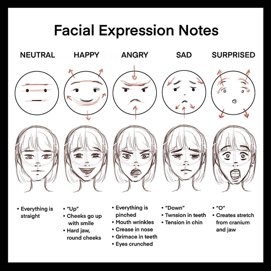 Facial Expression Notes by majestics0ck on DeviantArt