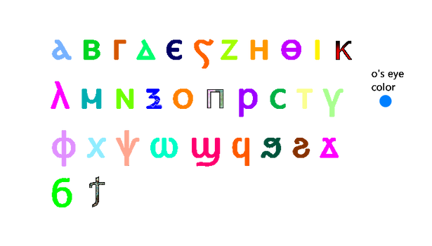 My Coptic Alphabet Lore by FluffyIsCool2022 on DeviantArt