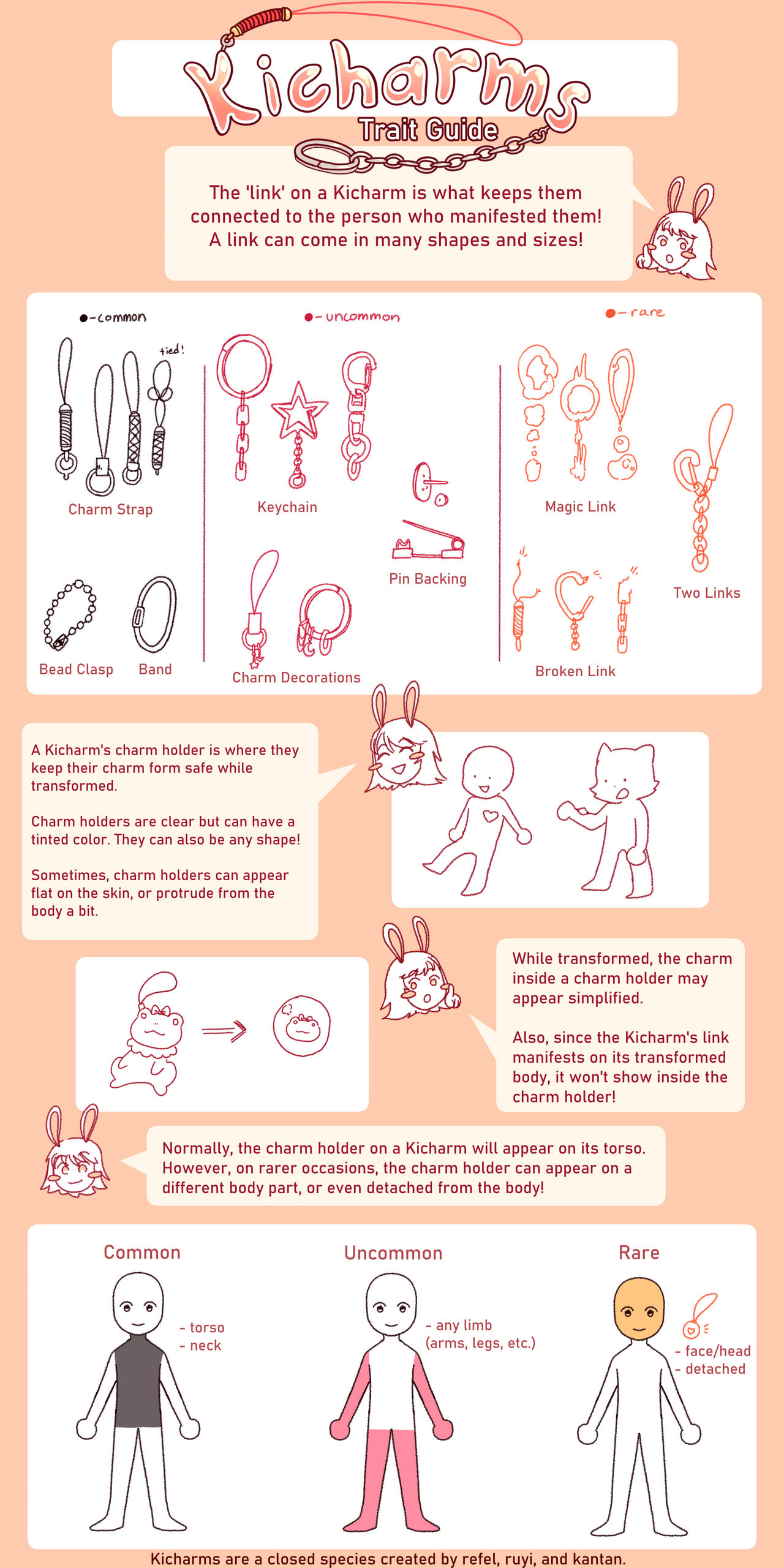 kicharms__trait_guide__edited_9_8_21__by