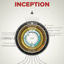 Inception Infographic