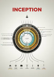 Inception Infographic