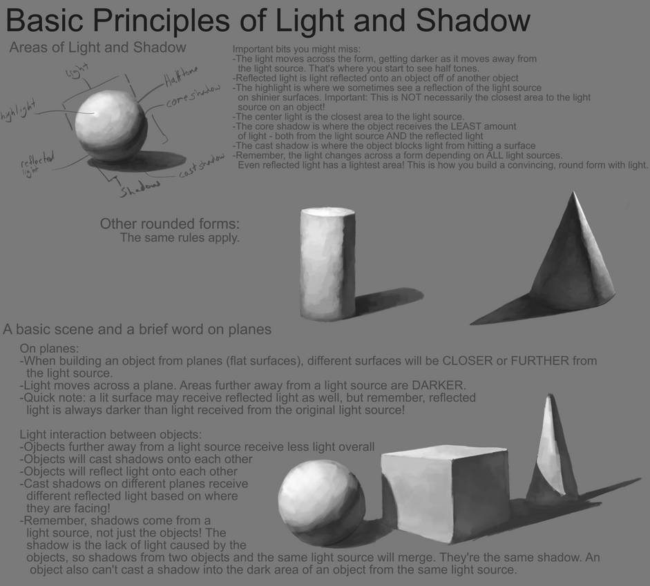 Tutorial: Basic Shading! Read description! by plaguedaemon on DeviantArt