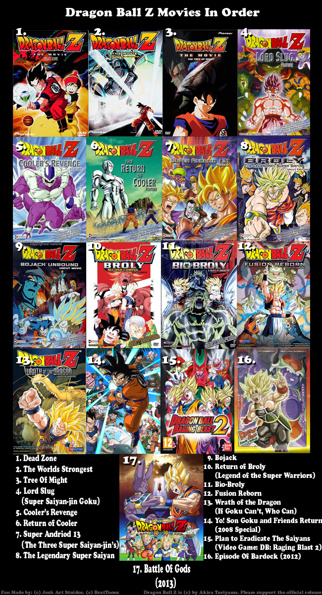 The List! (Dragon Ball Z Movies in order) by joshartstudios on DeviantArt