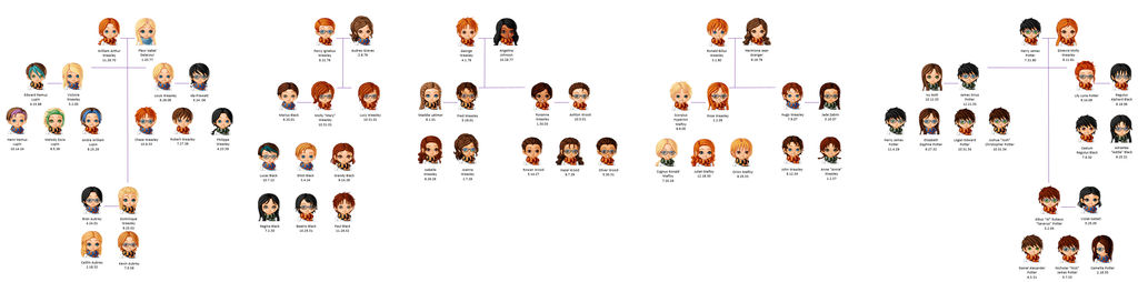 Weasley Family Tree (Extended)