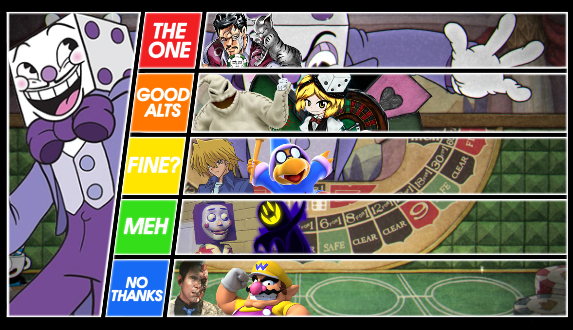 I made a Smash tier list based on how JoJo the characters are : r