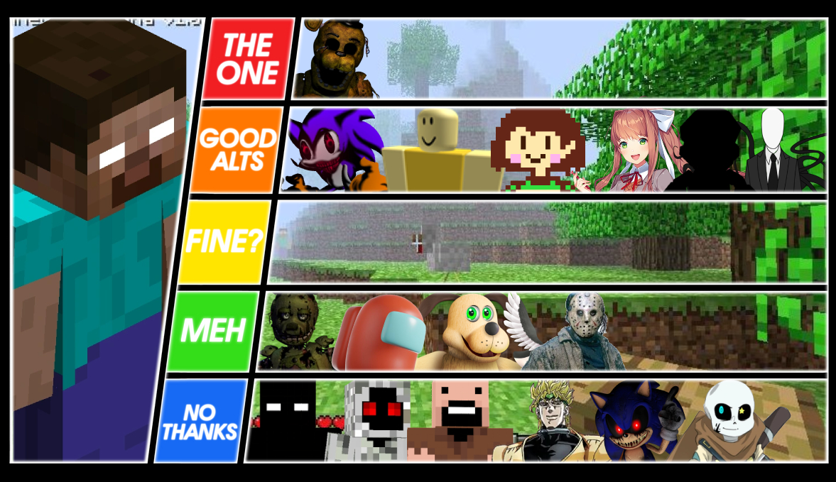 My Jojo bizzare game on roblox Tier List 