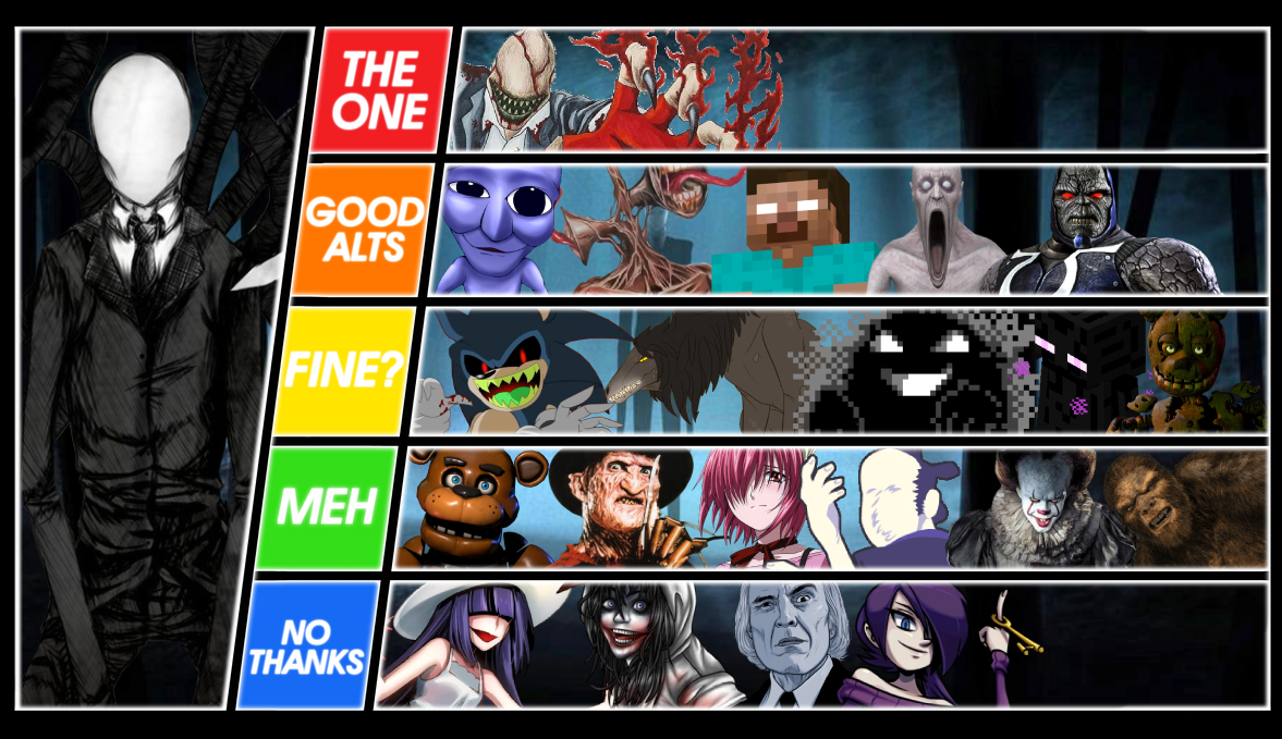 Video Game Autistic Speed Running Tier List by ZedBunker on DeviantArt