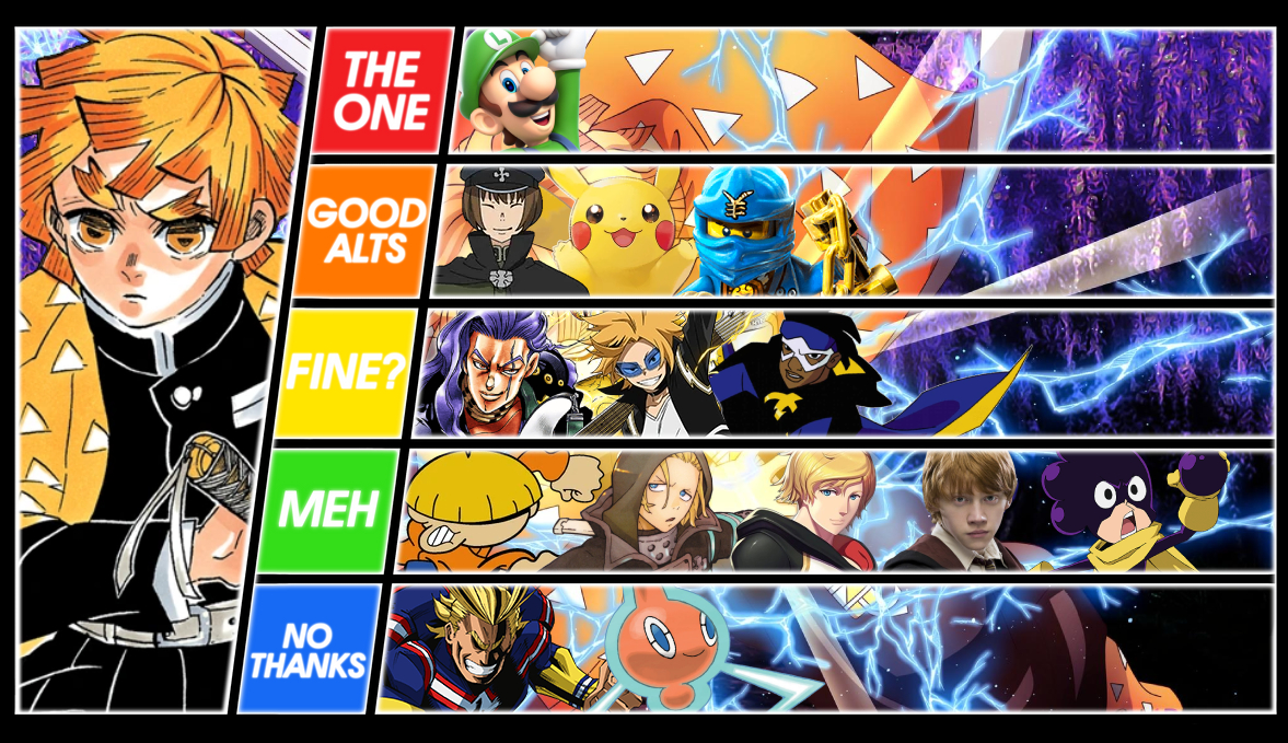 Tier List: Zenitsu Agatsuma opponents by smashPUG64 on DeviantArt