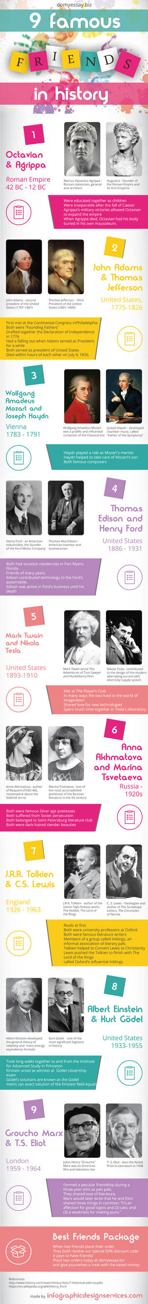 Famous Friendships In History Infographic by famousfriendshipsinh on ...
