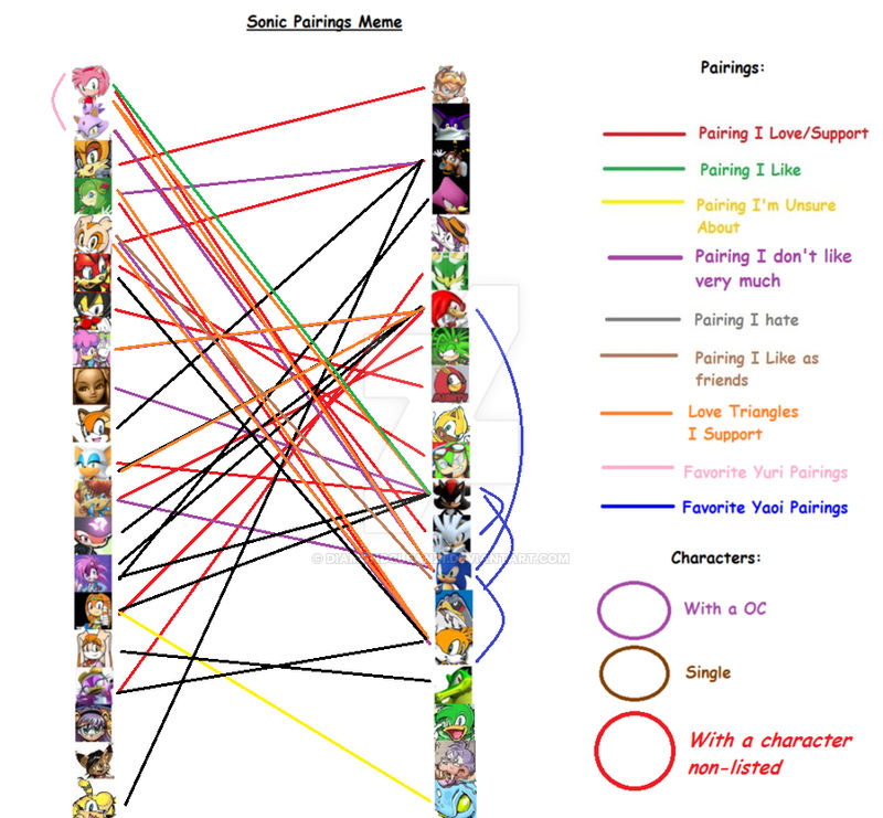 Sonic the Hedgehog Shipping Chart II by DiamondClean21 on DeviantArt
