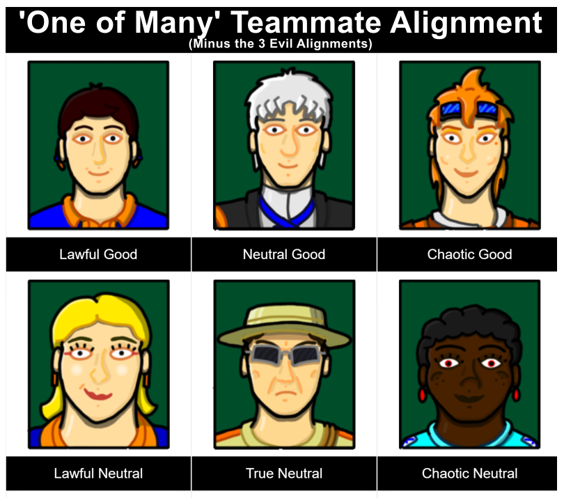 Alignment Chart Meme x6 by Alex-Arrow on DeviantArt