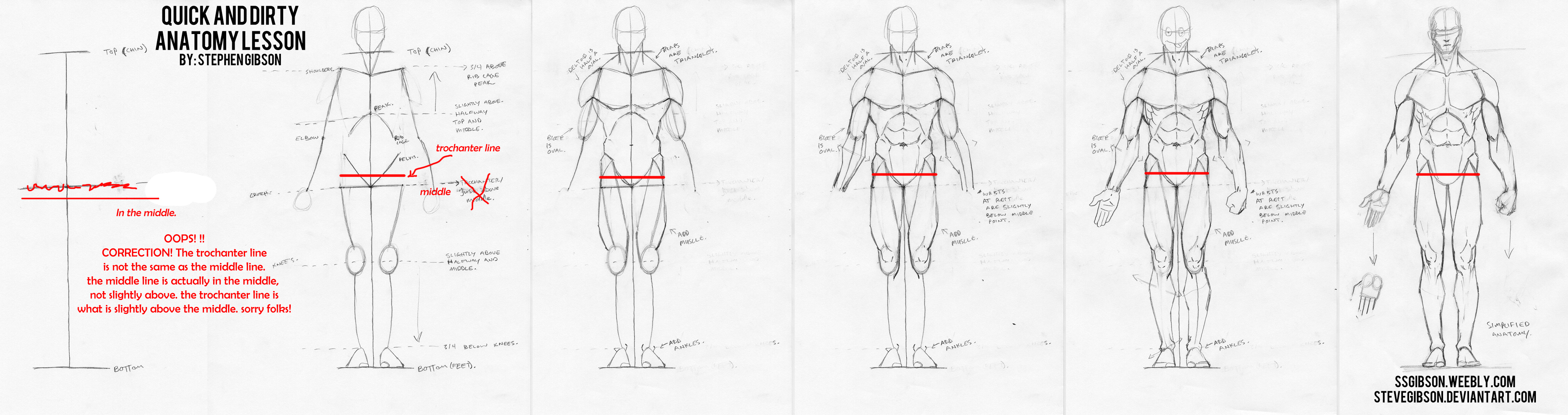 Dirty Anatomy Lesson: Male Front View