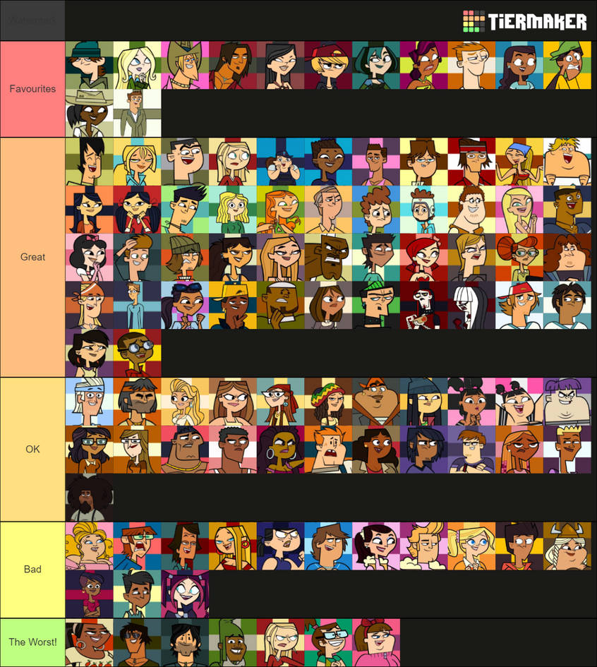 Total Drama Character Tiers (As of 2023) by JasperPie on DeviantArt