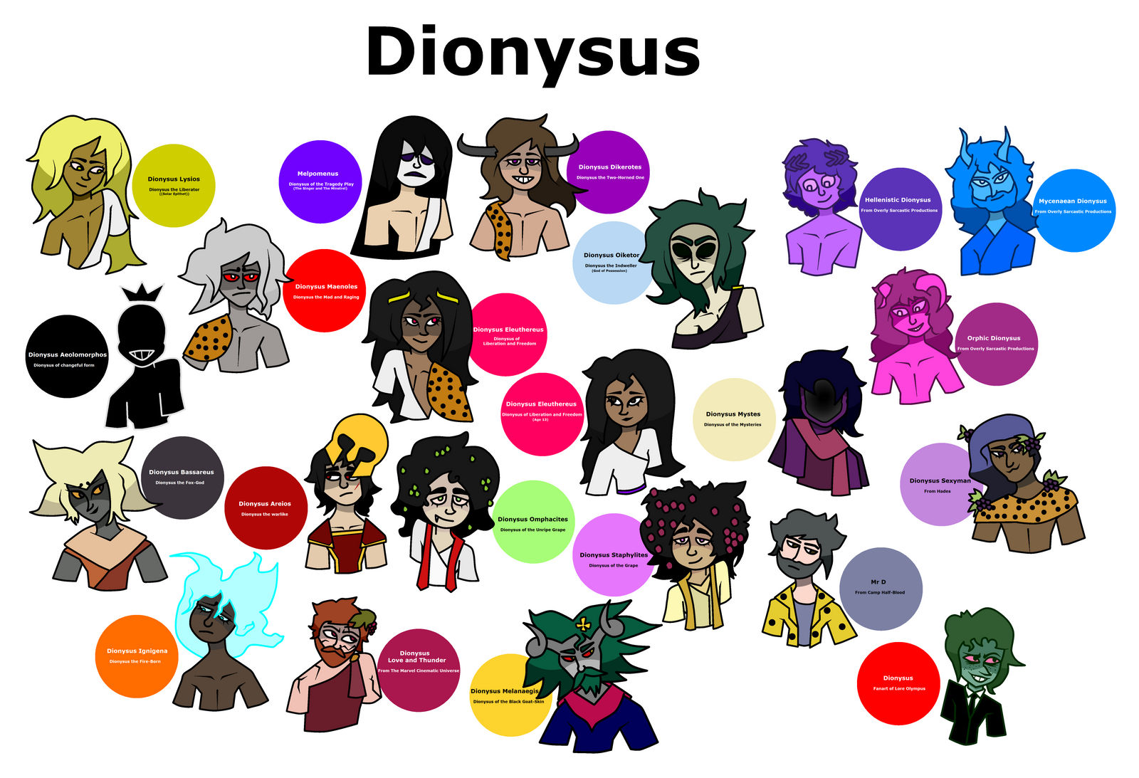 Epithets by happyclownman123 on DeviantArt