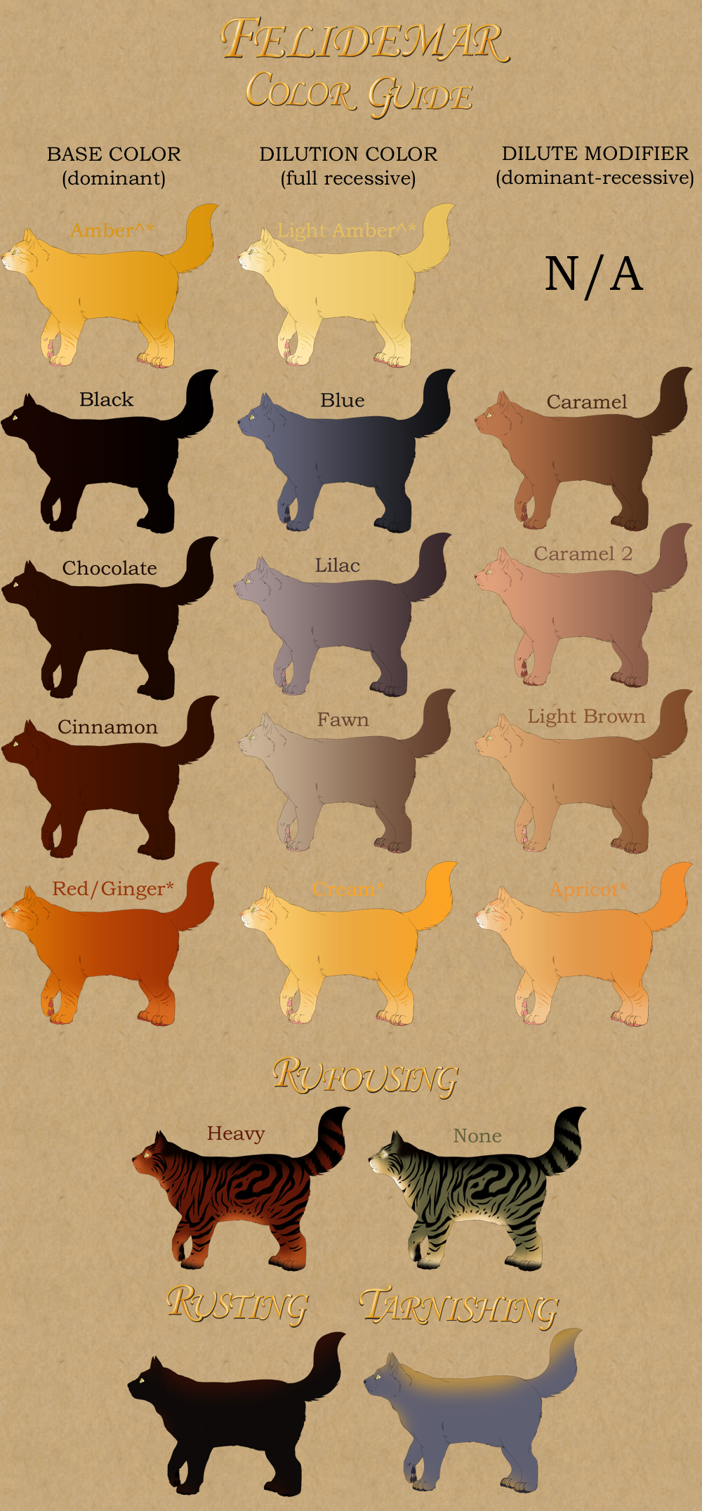 Cat Pelt Colors Guide