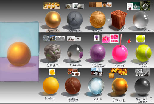 Material studies