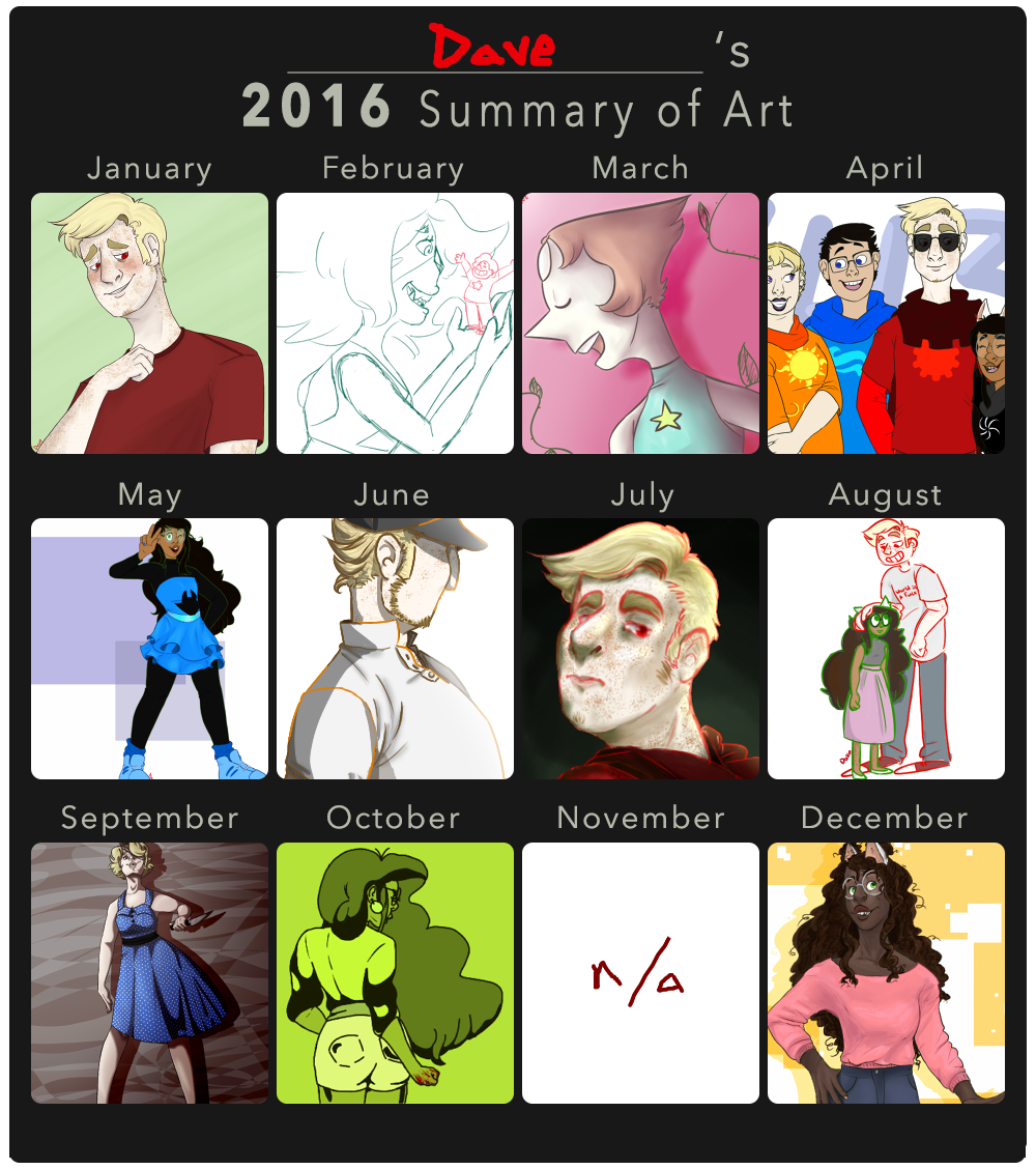 2016 Summary of Art