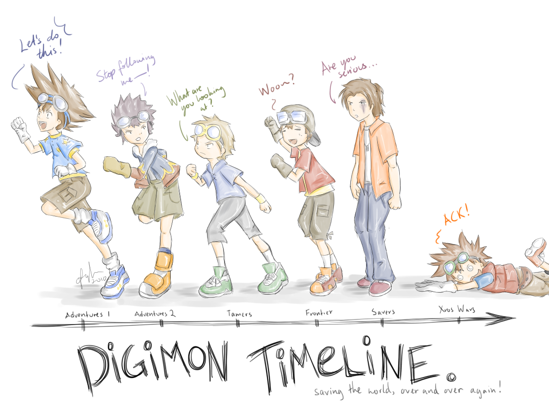 Digimon Timeline