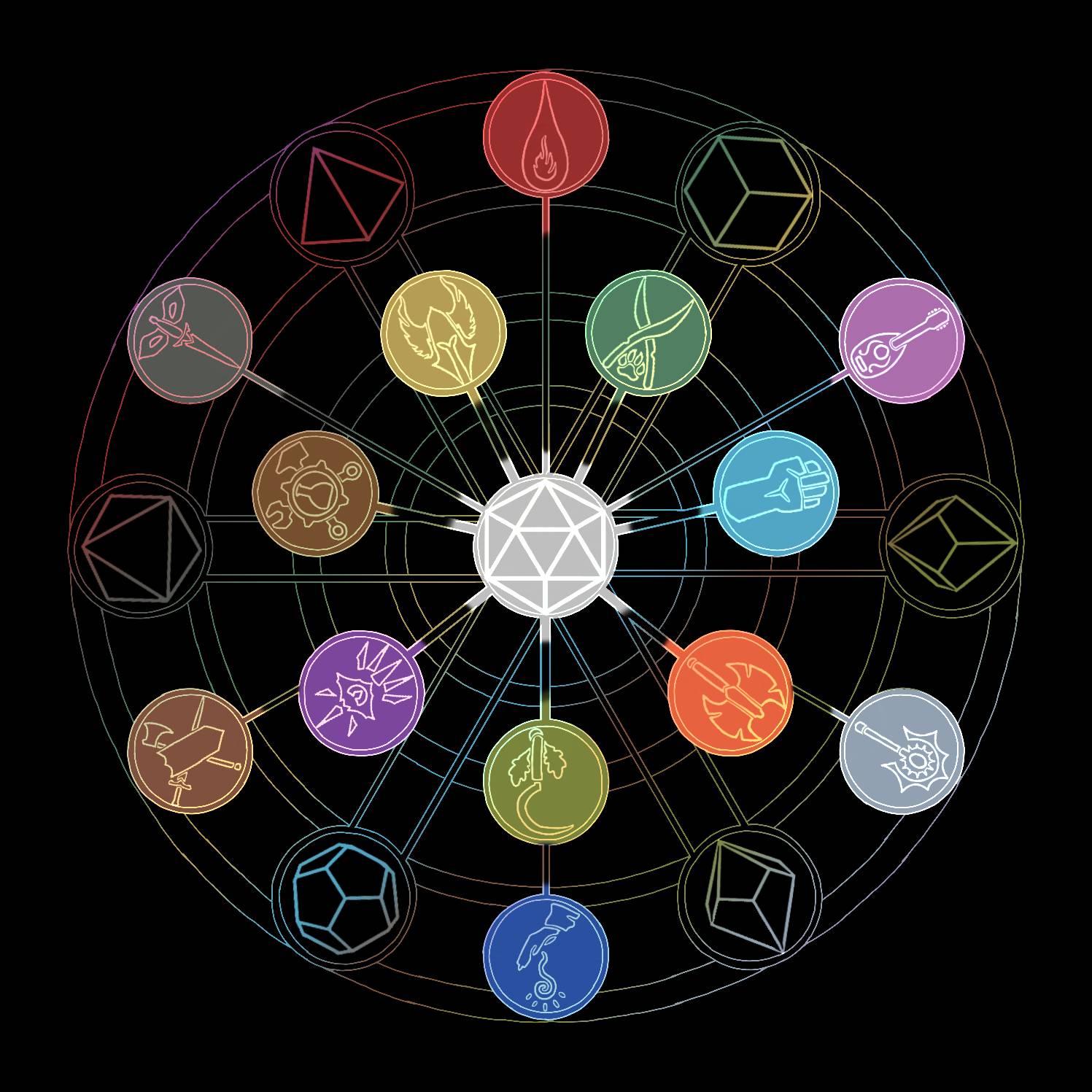 DND Class Magic Circle by DeeGawddess3 on DeviantArt