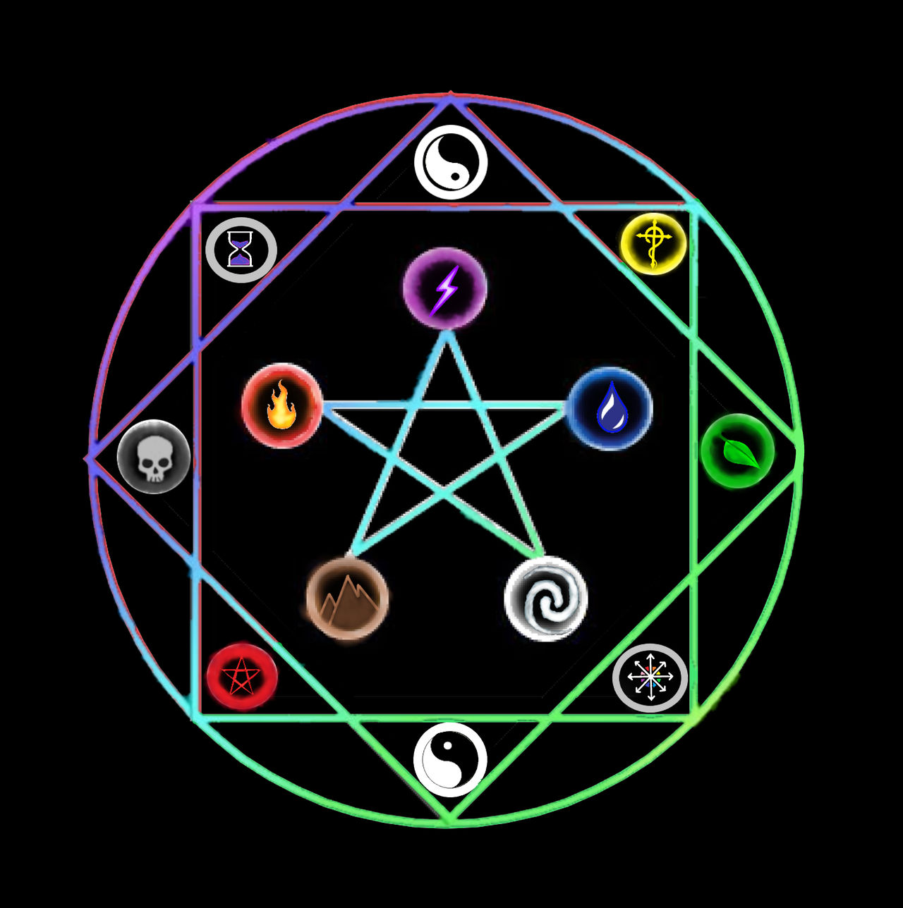 Elements of Magic v2 by AcolyteNova7 on DeviantArt