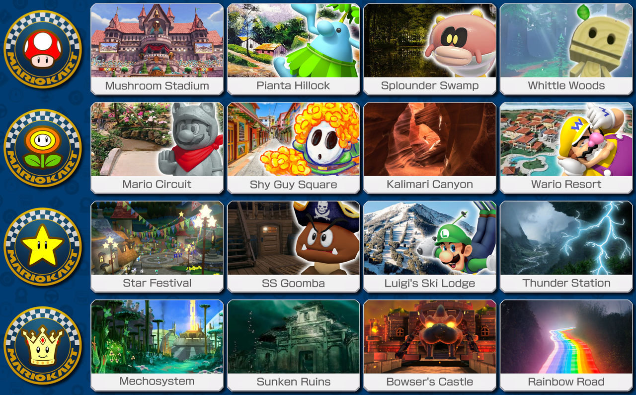 Mario Kart 9 Retro Tracks Mario Kart 9 Retro Tracks Day 1: Shell Cup