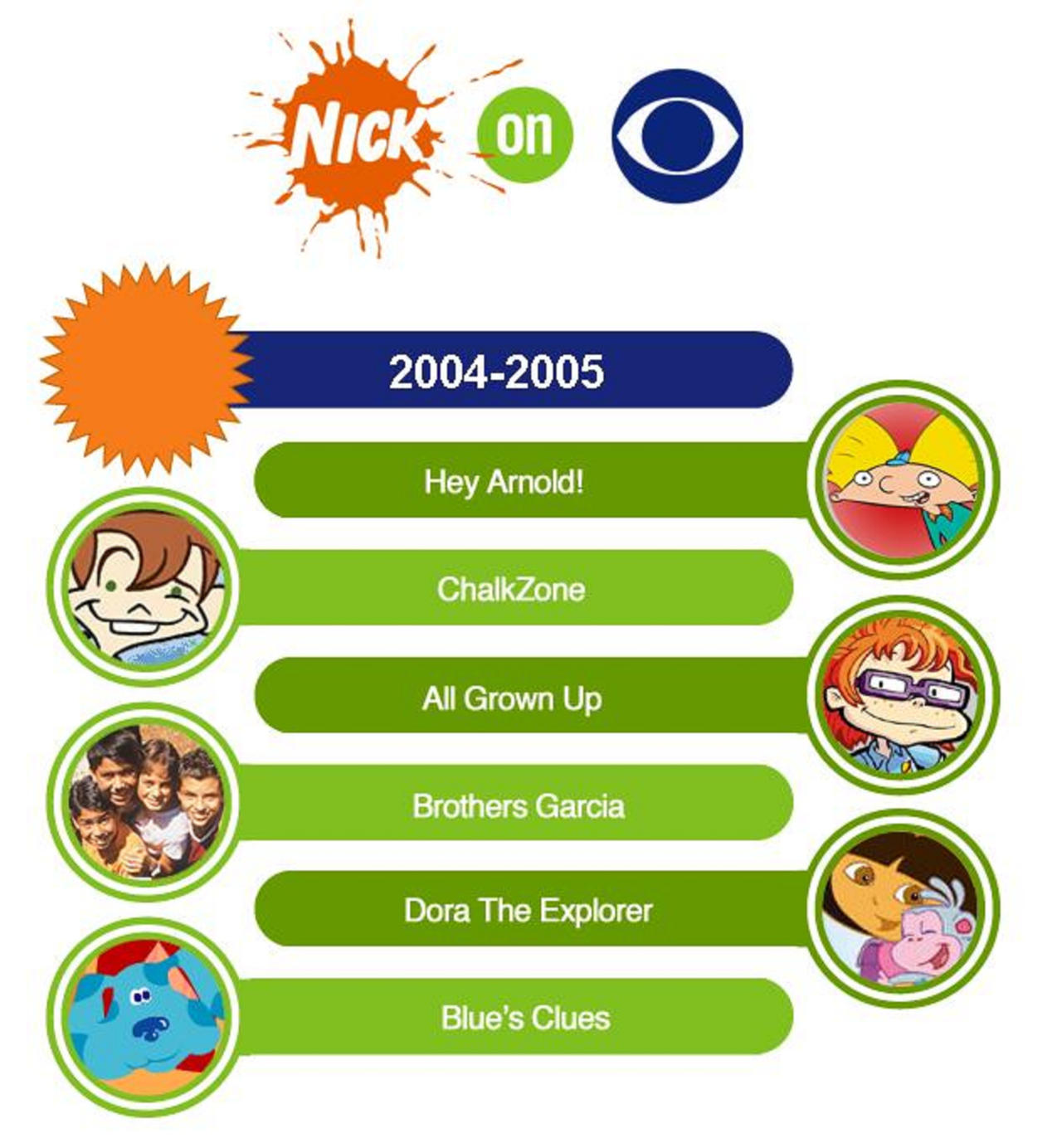 Nick on CBS 2004-2005 by Brandon3031 on DeviantArt