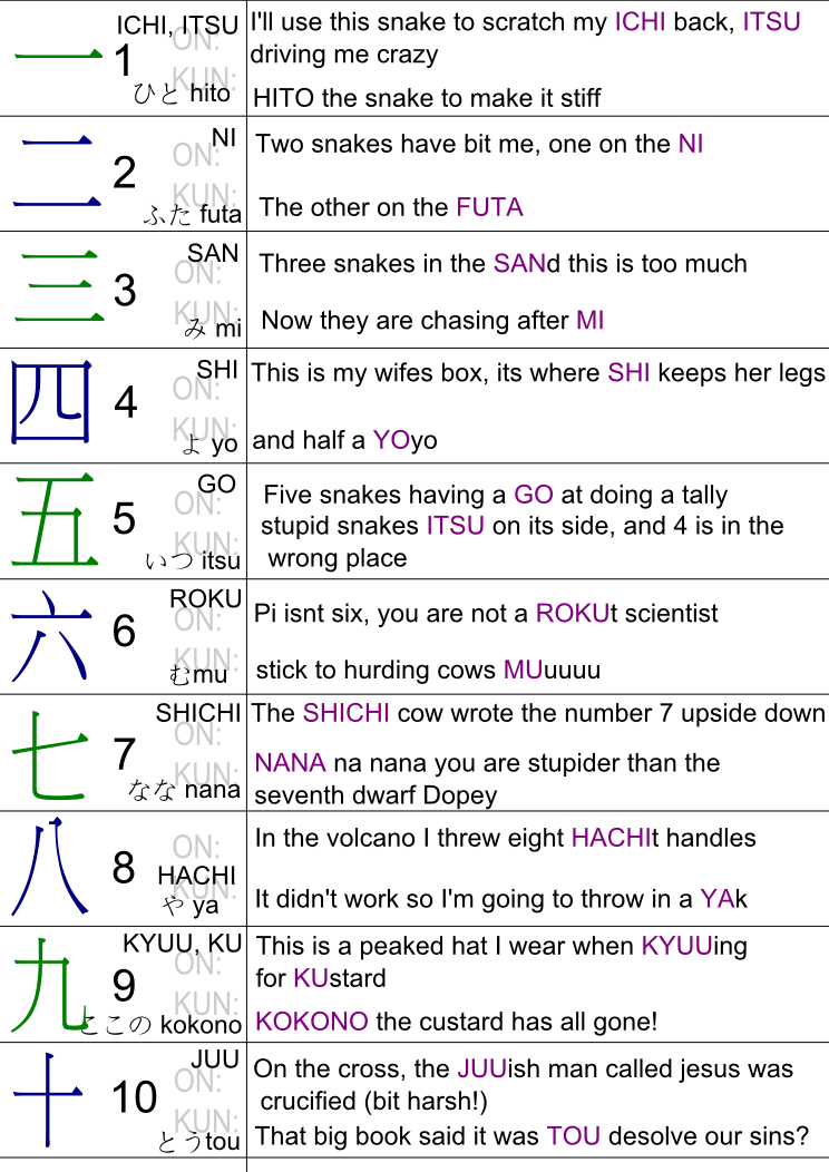 Kanji 1 10 By Pharion On Deviantart