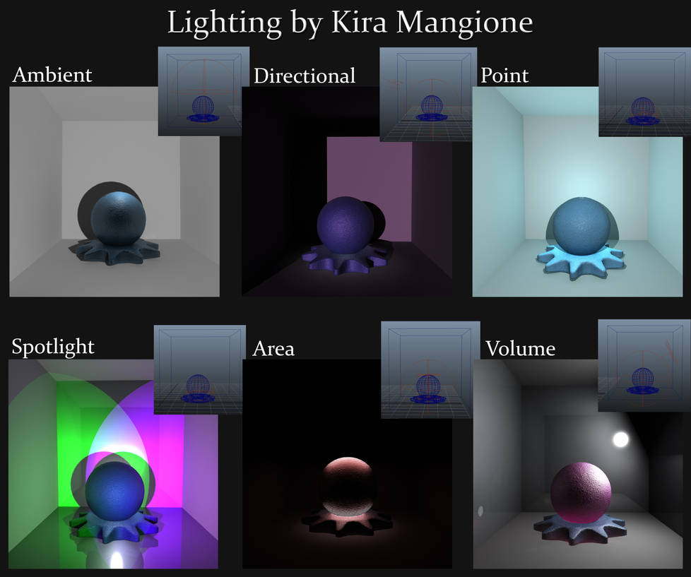 Complex Lighting Example Lighting Examples by TwinkleCarnage on DeviantArt