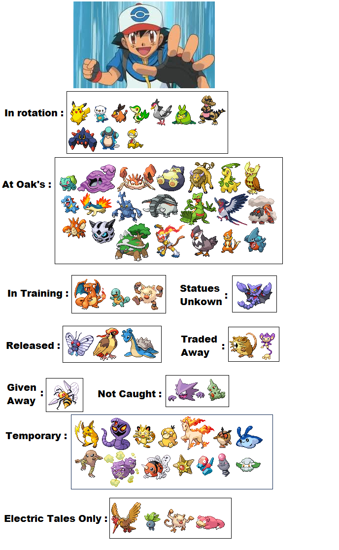 pix All Of Ash S Pokemon ash s pokemon by awesome base on deviantart