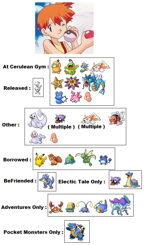 Misty S Pokemon By Awesome Base On Deviantart Misty S Pokemon By Awesome Base On Deviantart