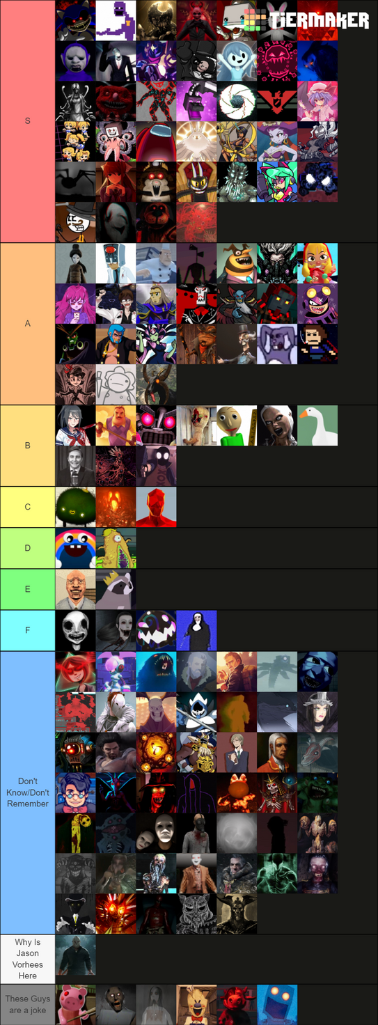 Indie Game Villains Tier List Indie Game Villains Tier List