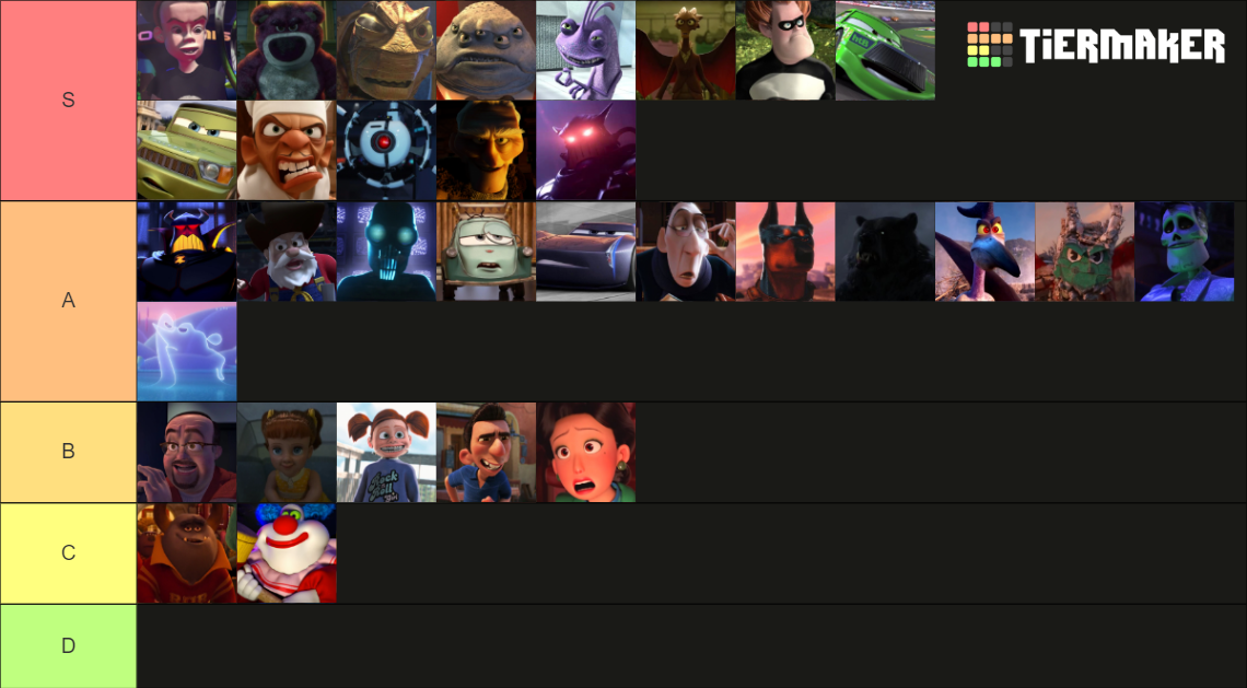 My Villian Tier List