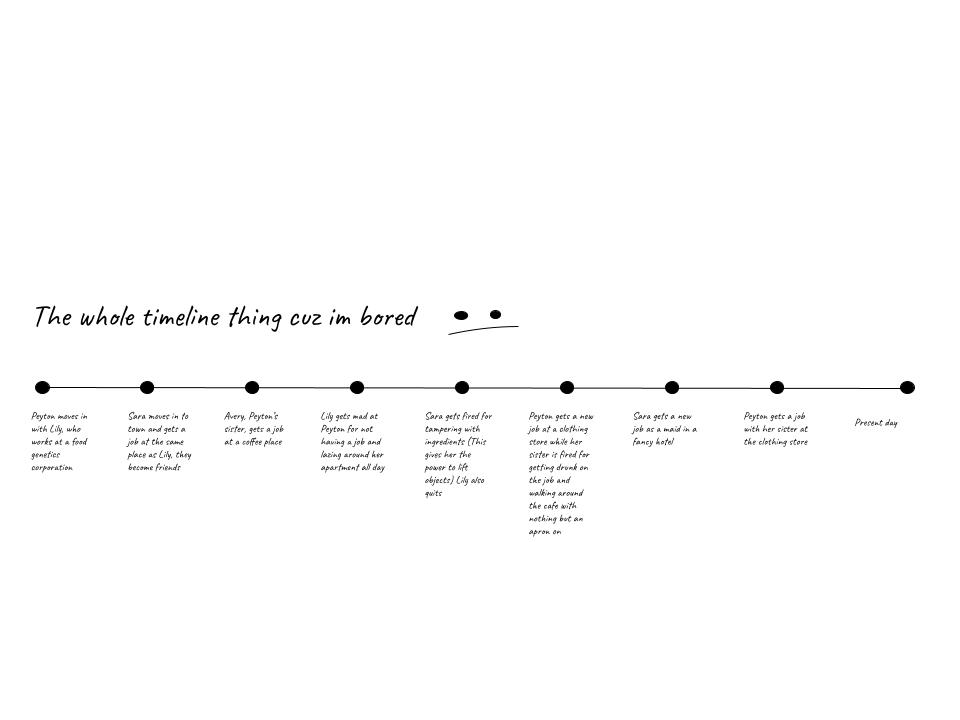 Yay i made a timeline by toadcat6969 on DeviantArt