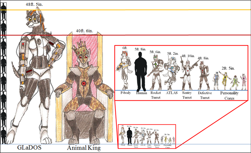Portal Character Size Chart by IvenFurrpaw on DeviantArt