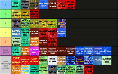 Sonic Music Tier list