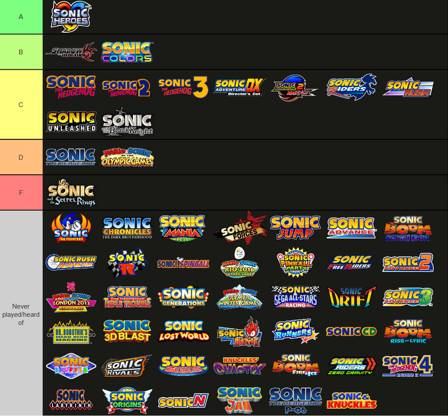 Sonic Games Tier List by Chris-Draws on DeviantArt