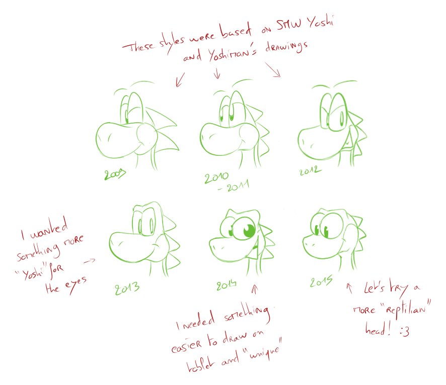 Evolution of my Yoshi art style (2009 - 2015)