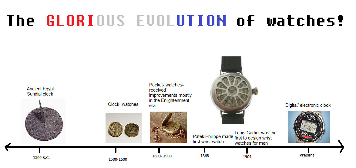Evolution of Watch by ArtfulHattress on DeviantArt