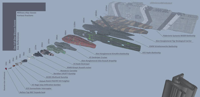 DFDBS Ships Size Compilation Text ENG