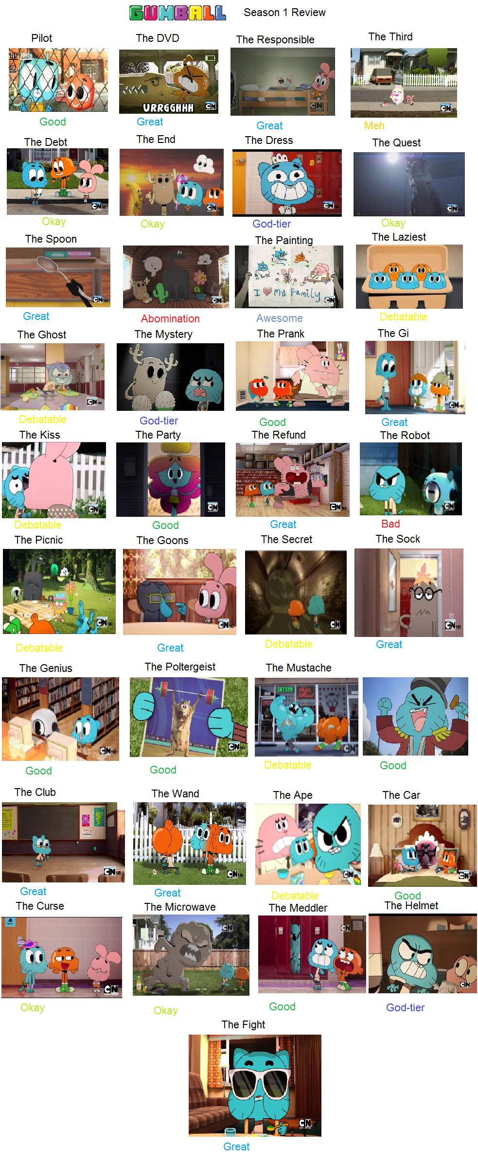 Gumball Season 1 Review by FurryMessVSTheCogs on DeviantArt
