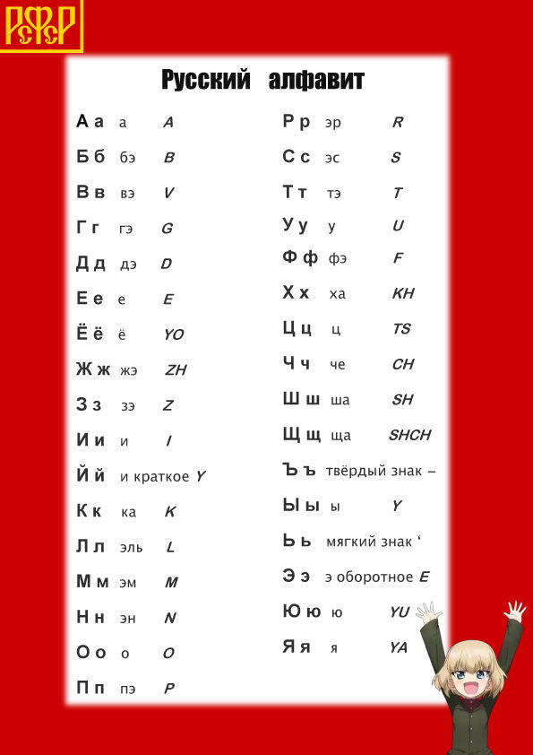 Russian Alphabet (re-up) by DaiWagen on DeviantArt