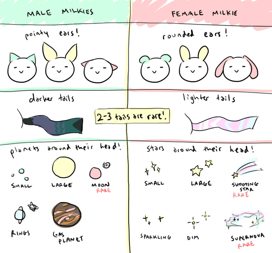 milkies at a glance [quick species ref]