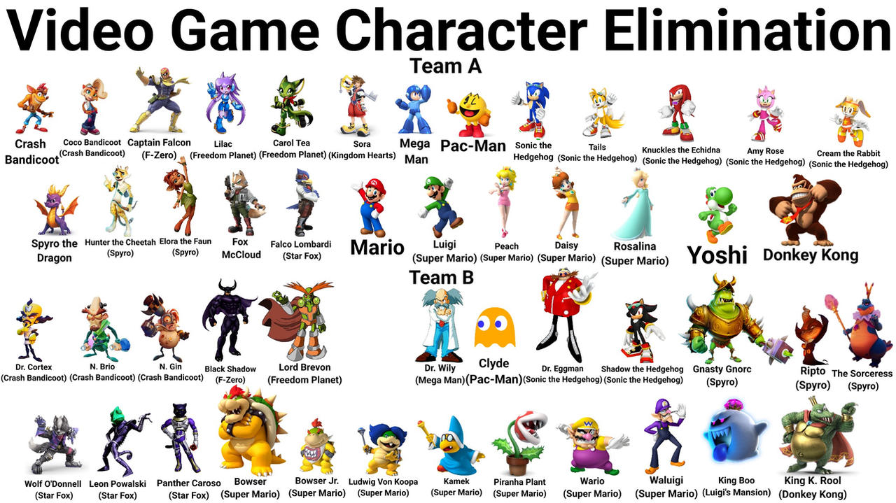VG Character Elimination #2 (Voting Closed) by PatrickSiegler1999 on ...