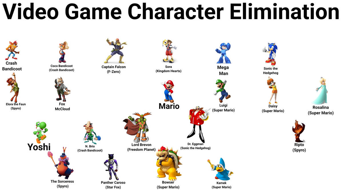VG Character Elimination #31 (Voting Closed) by PatrickSiegler1999 on ...