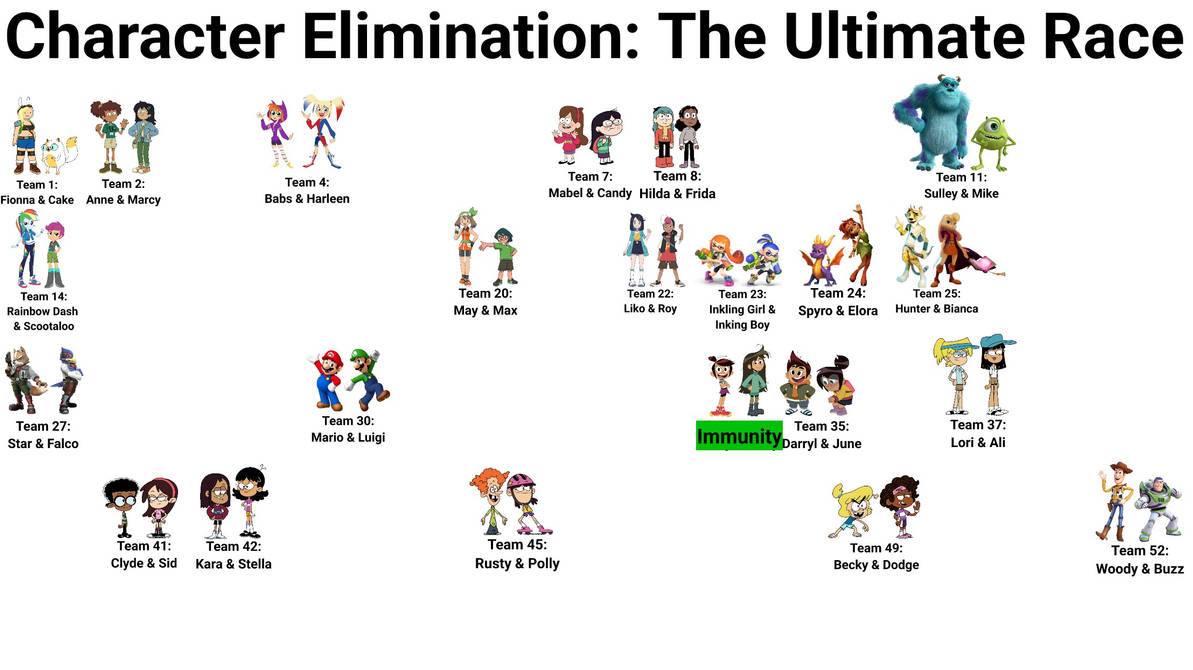 Tur Character Character Elimination: TUR #31 (Voting Closed) by PatrickSiegler1999 on ...