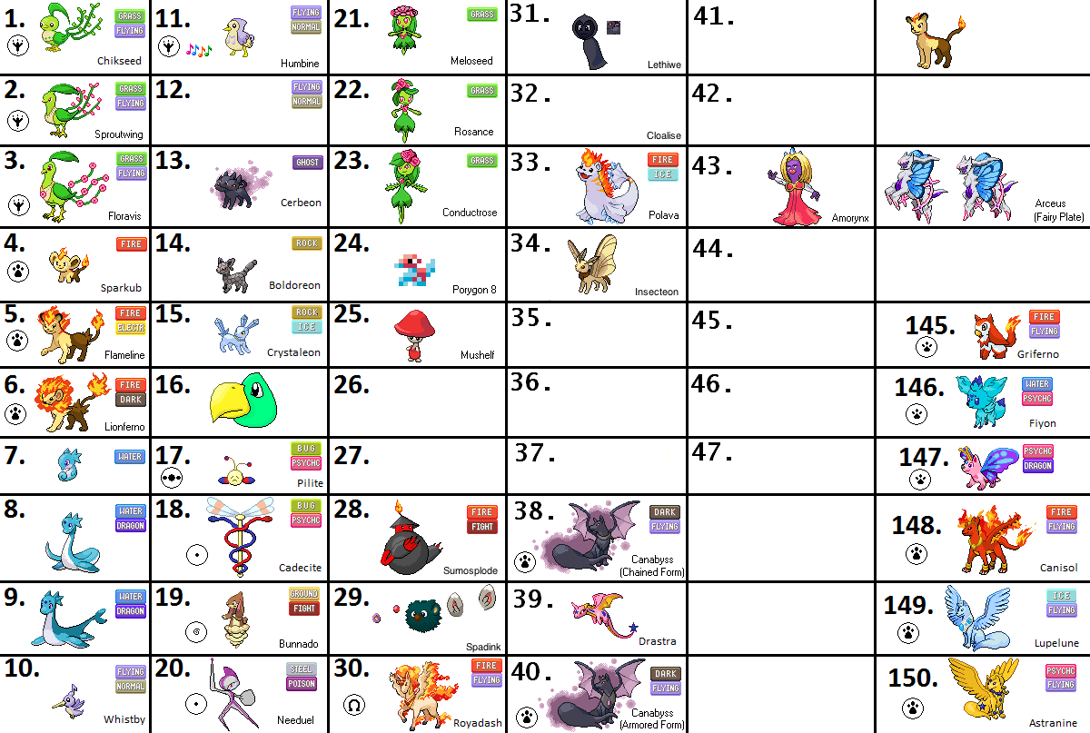 Uchu Region Pokedex by SailorStarProtector on DeviantArt